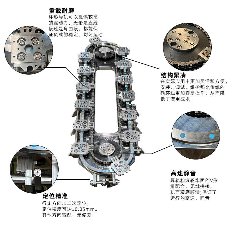 環(huán)形模組，環(huán)形導(dǎo)軌、環(huán)形導(dǎo)軌循環(huán)線，環(huán)形導(dǎo)軌輸送線，環(huán)形軌道，弧形導(dǎo)軌輸送線，圓弧導(dǎo)軌弧形導(dǎo)軌，精密循環(huán)線.jpg