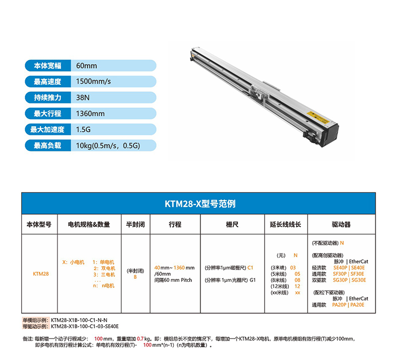 直線電機(jī)模組、磁懸浮直線電機(jī)、直線電機(jī)、內(nèi)嵌式直線模組.jpg