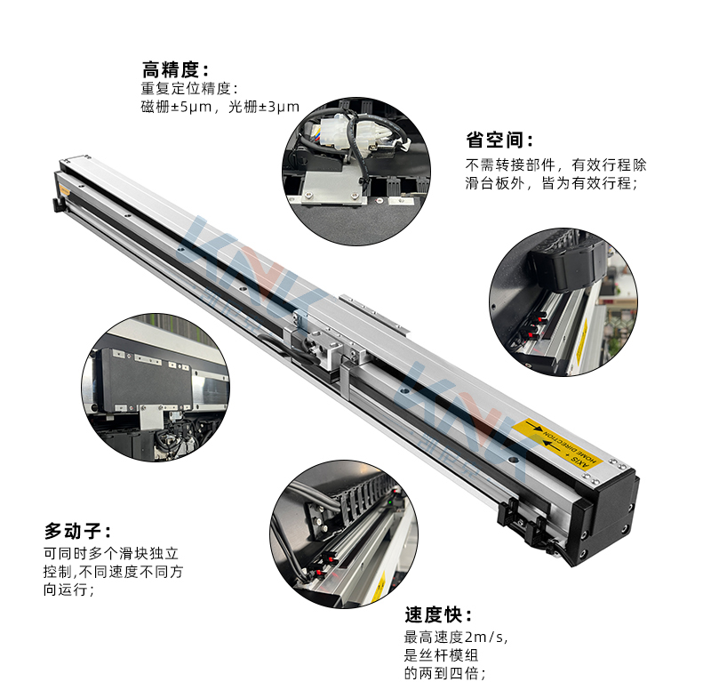 直線電機(jī)模組、磁懸浮直線電機(jī)、直線電機(jī)、內(nèi)嵌式直線模組.jpg