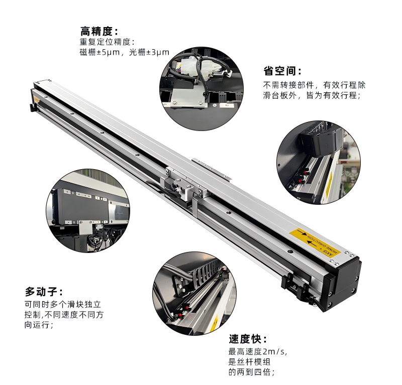 直線電機模組，直線電機、磁懸浮直線電機.png